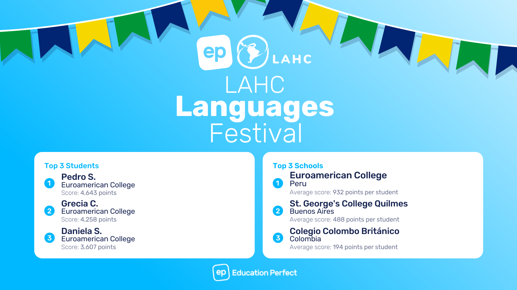 Languages Festival II winners